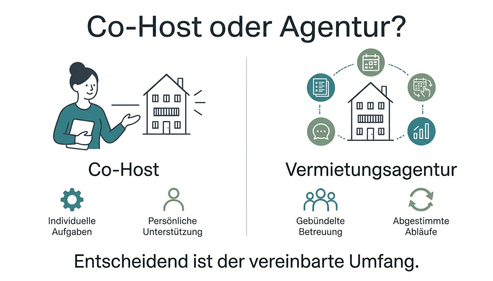 Vergleich: Individuelle Unterstützung durch einen Co-Host und gebündelte Betreuung durch eine Vermietungsagentur; maßgeblich ist der vereinbarte Umfang.